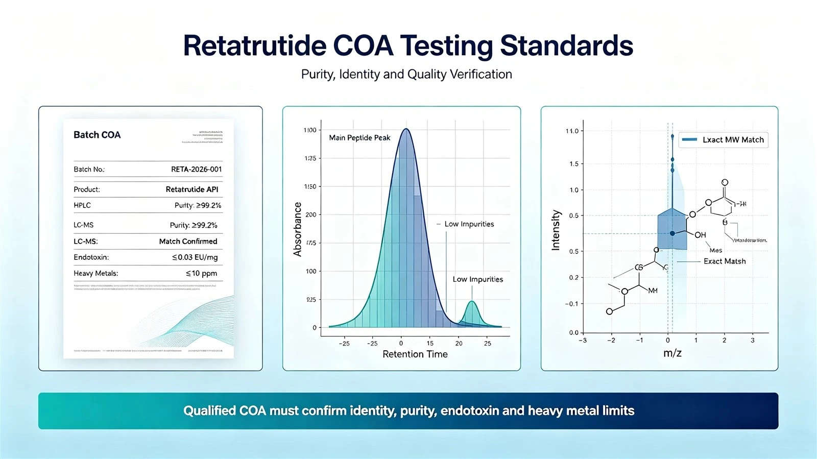 figure-2-retatrutide-coa-hplc-lcms-testing-standardswebp figure-2-retatrutide-coa-hplc-lcms-testing-standardswebp